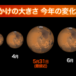 【2016年5月31日・スーパーマーズ情報】いつ・何時・どの方角に火星は地球に最接近するの？今年は大きさ5倍！